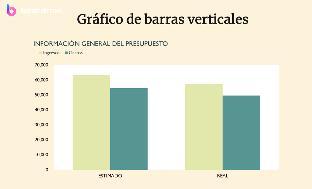 Gráficos de barras verticales