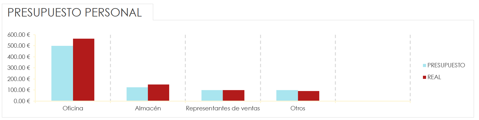 Gráfico de doble barra