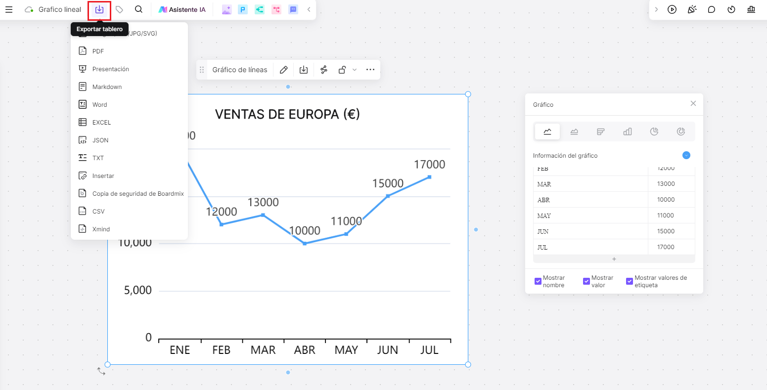 compartir el gráfico6