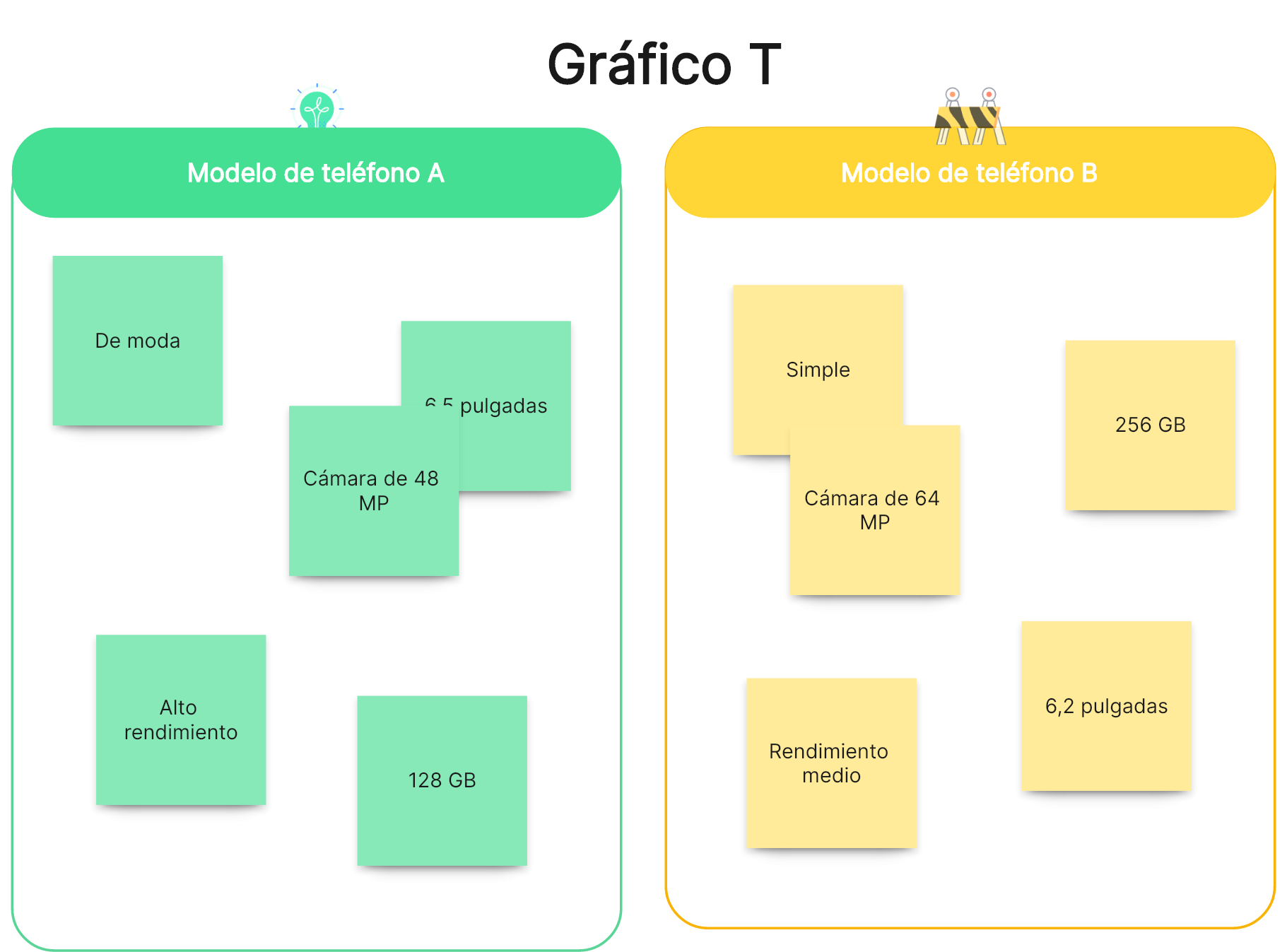 Gráfico T