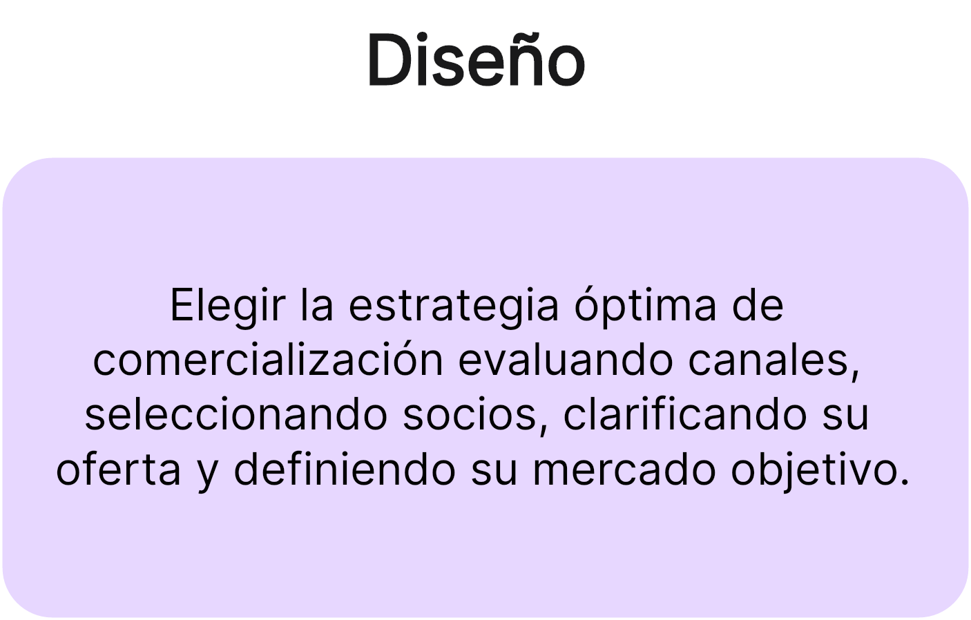 Canales de distribución y venta