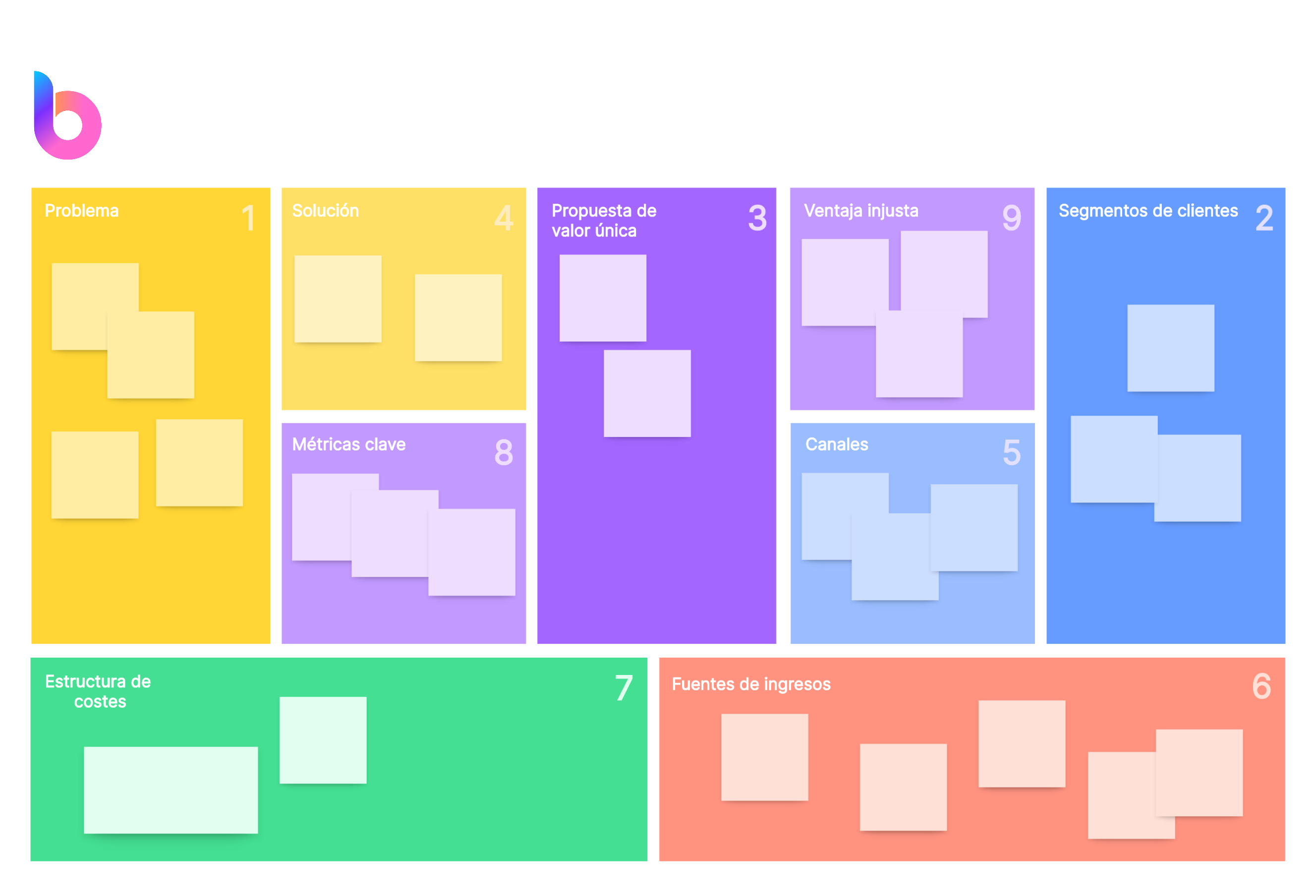 componentes del modelo Lean Canvas