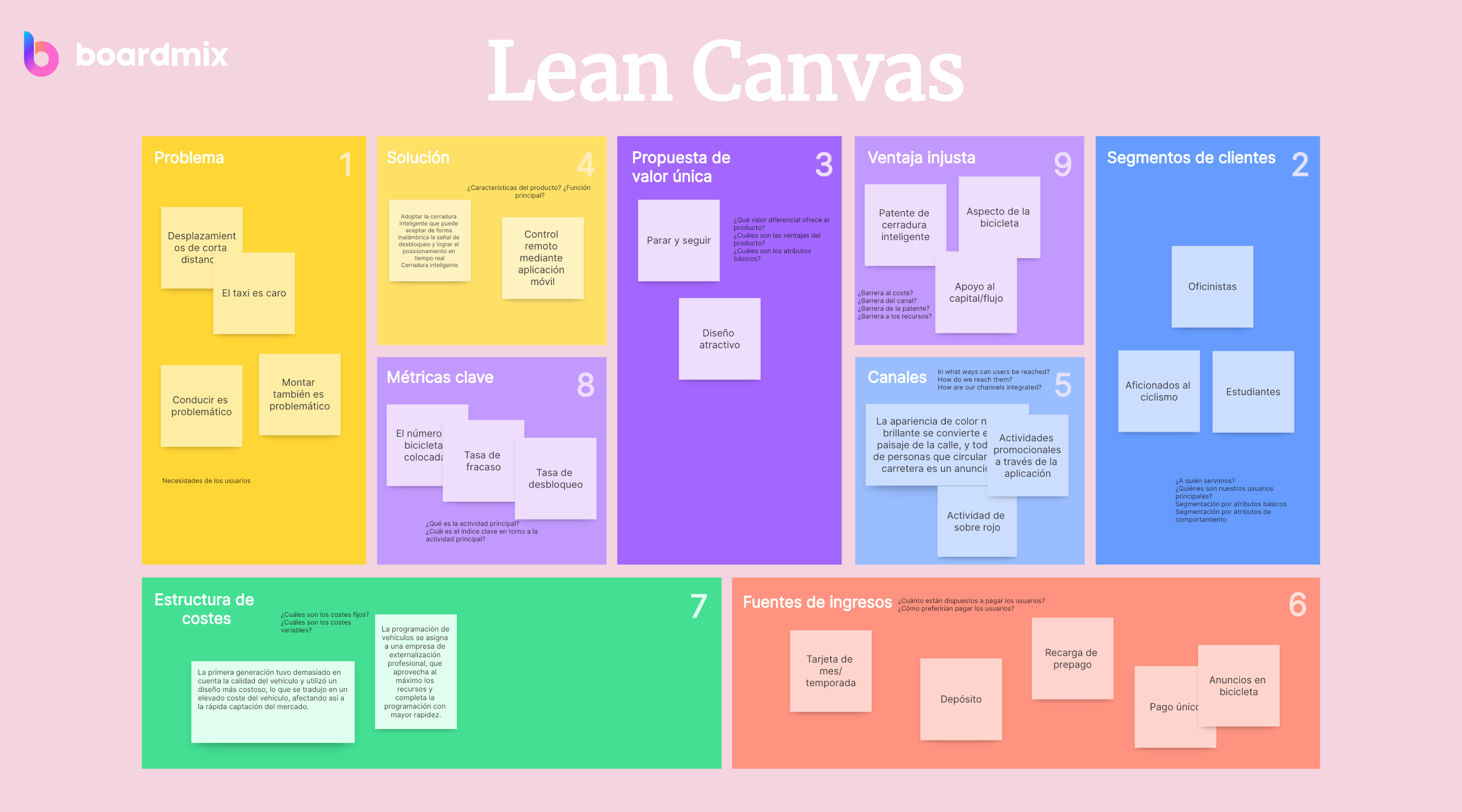 Descubra qué es Lean Canvas: Una guía definitiva