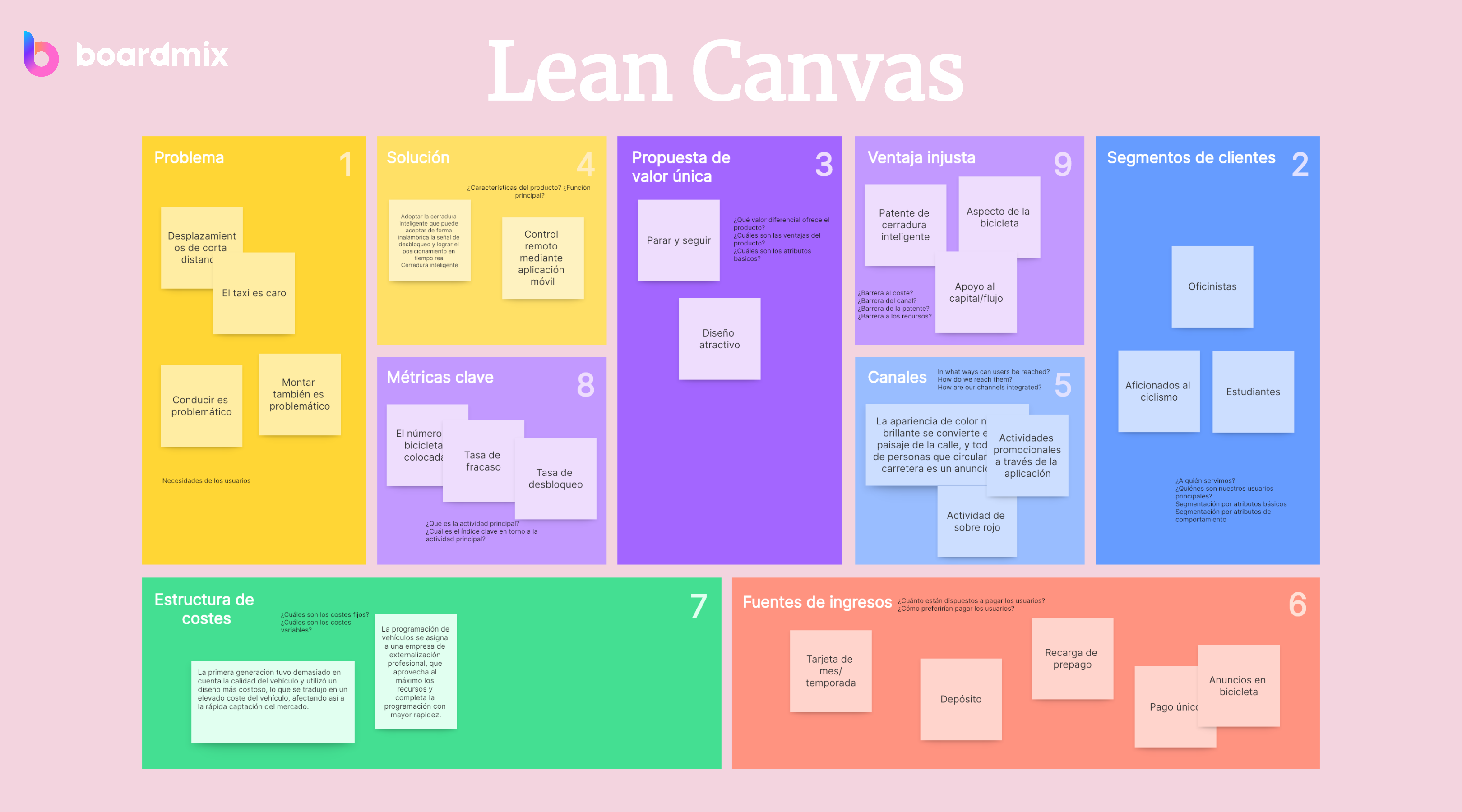 Que Es El Modelo Lean Canvas Image to u