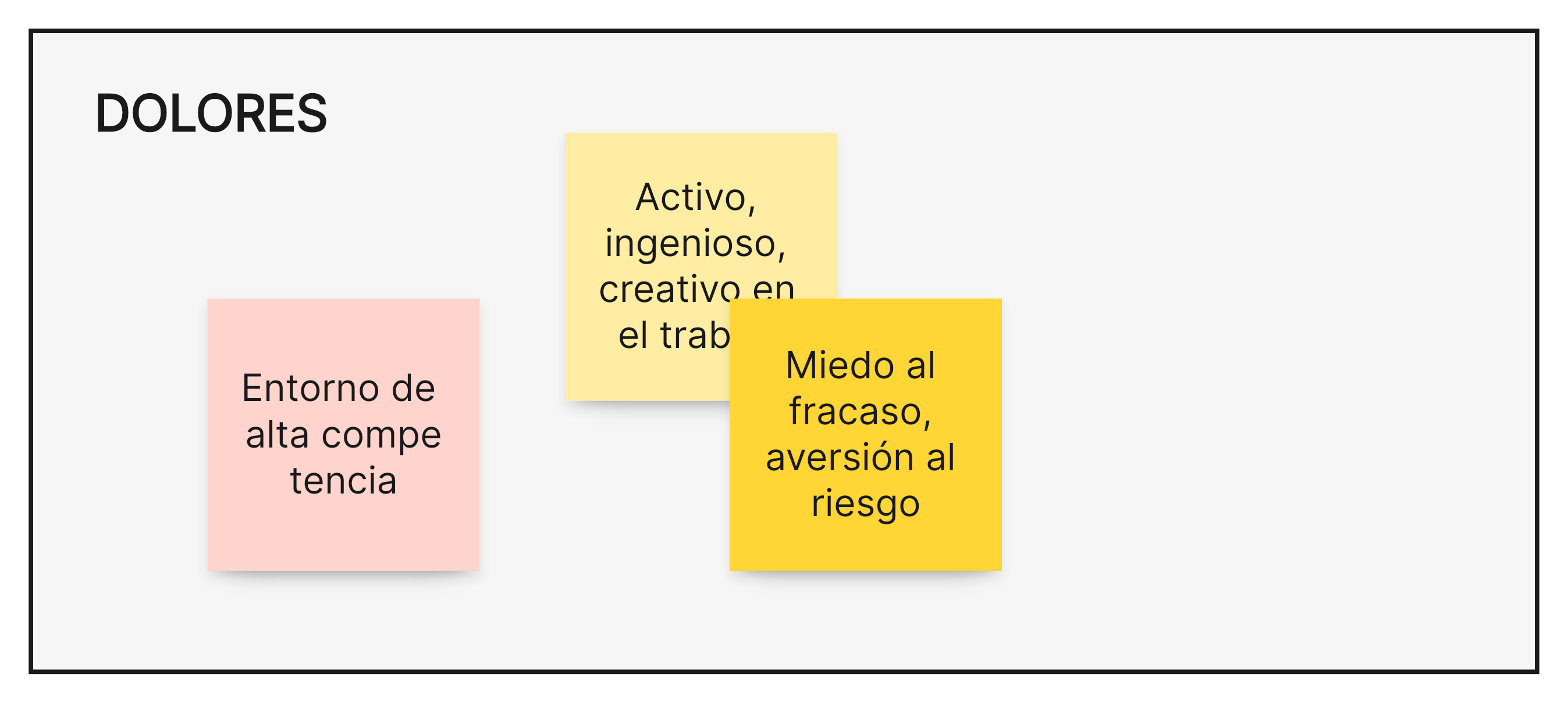 Elemento 5: ¿Cuáles son sus dolores?