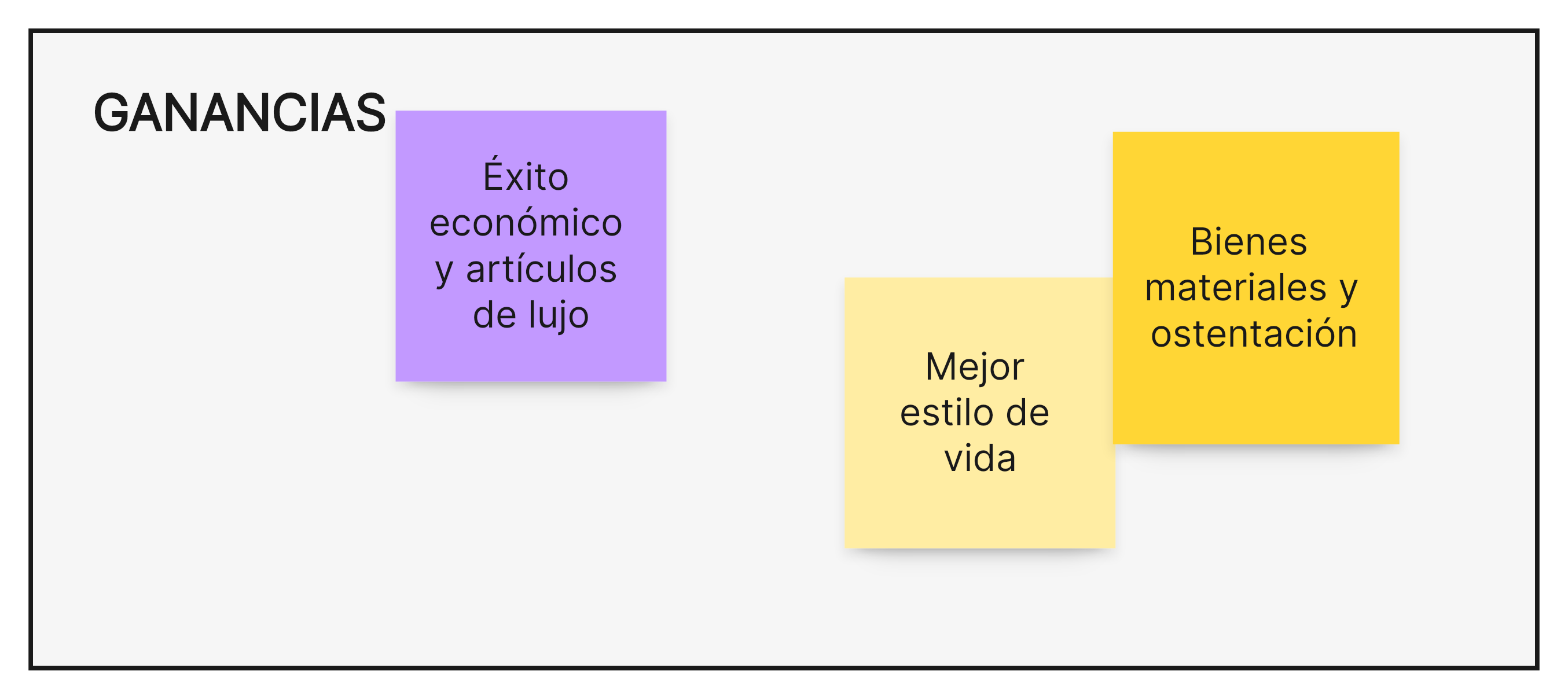 Elemento 6: ¿Cuáles son sus ganancias?