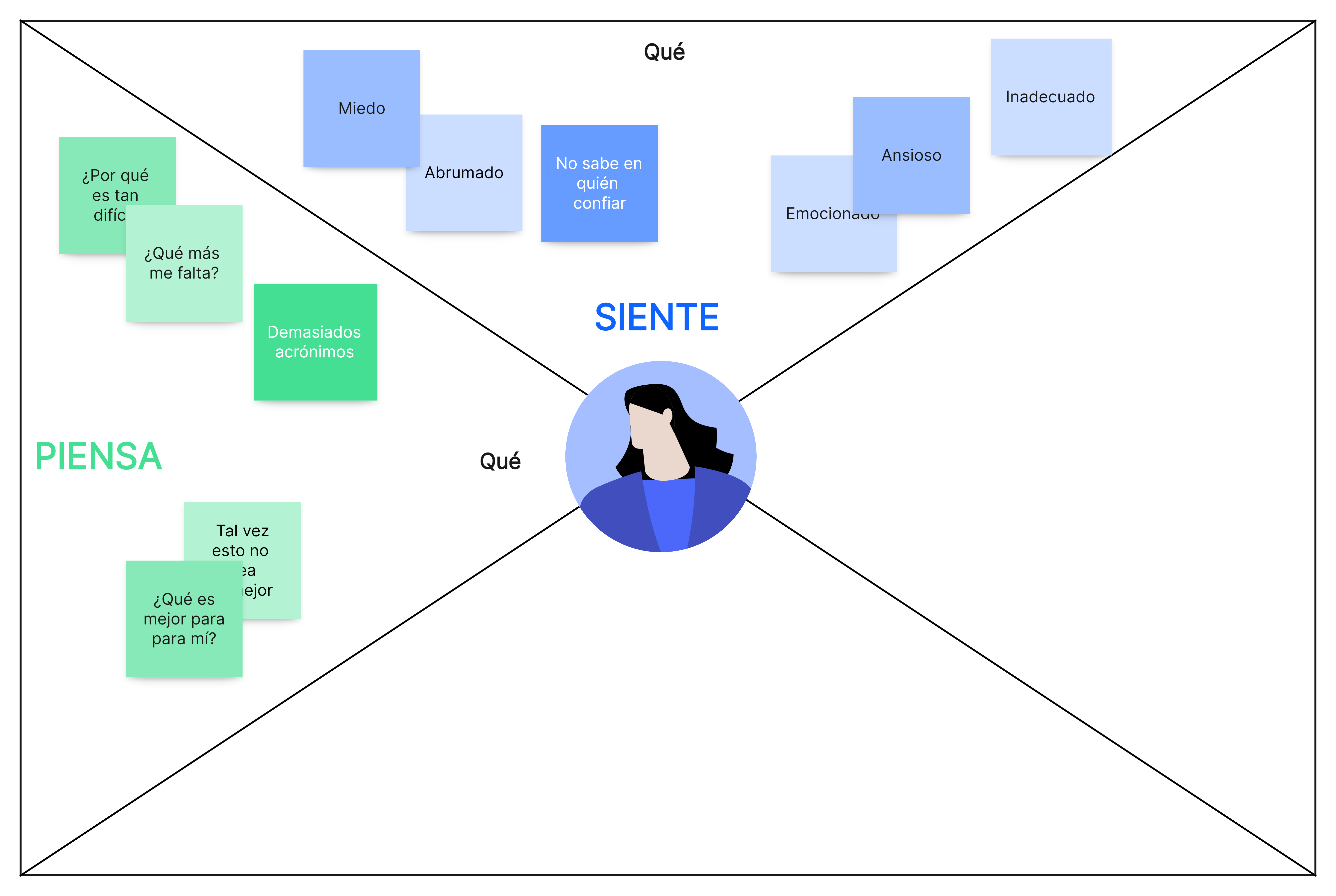 Elemento 1: ¿Qué piensa y siente?