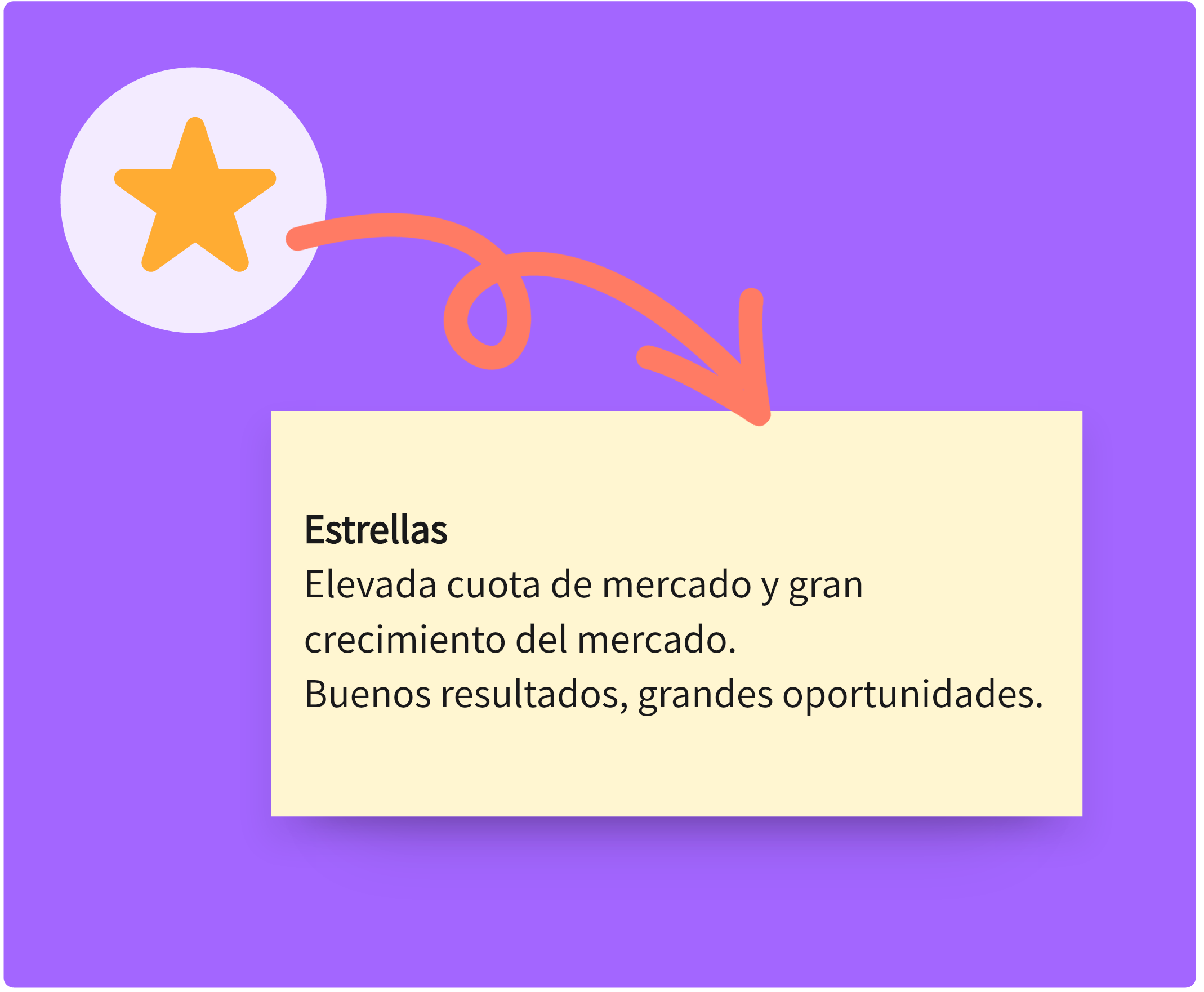 Productos estrellas