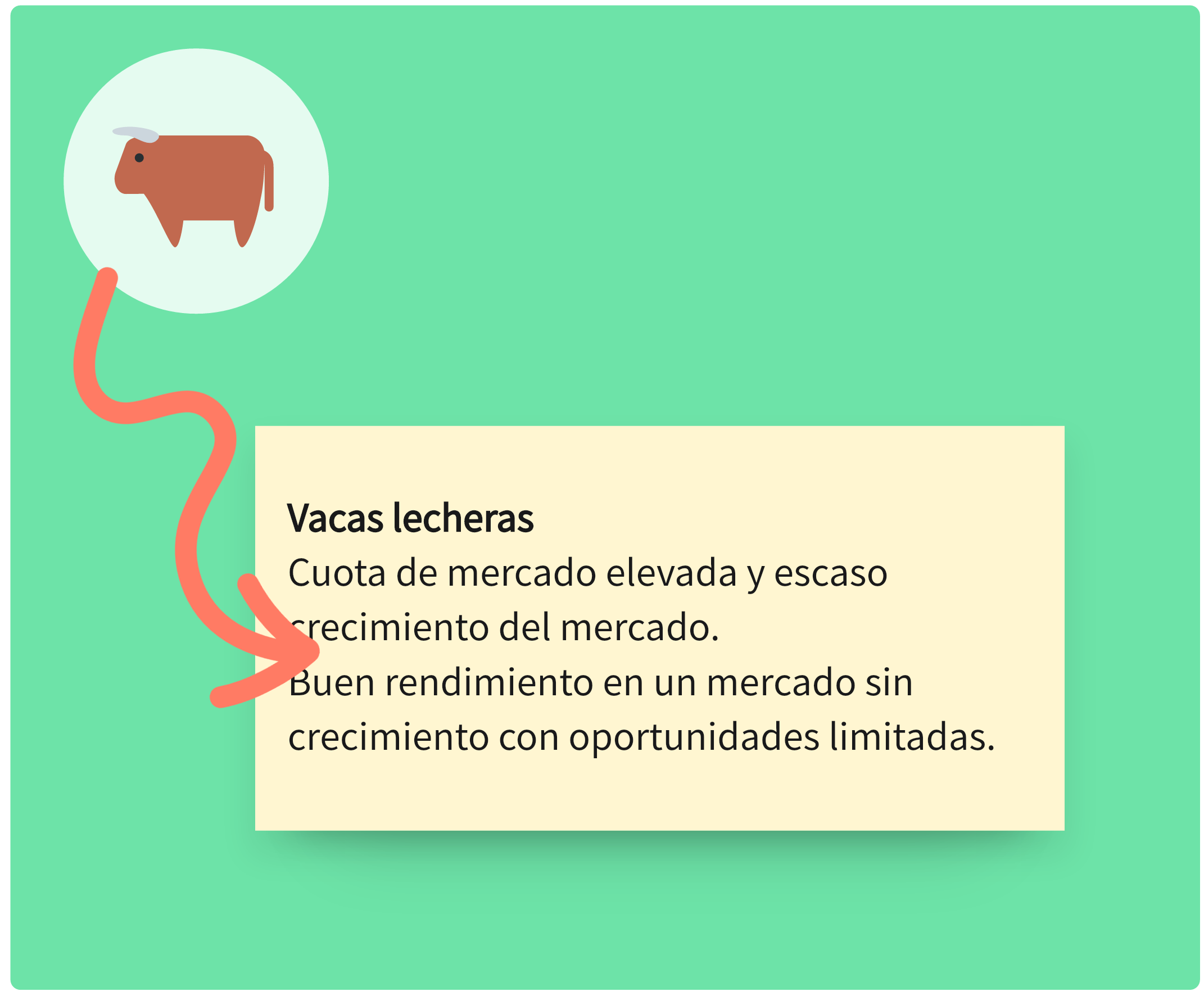 Productos vacas lecheras