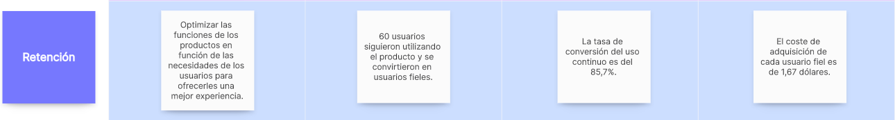 Retención: Mantener a los usuarios enganchados