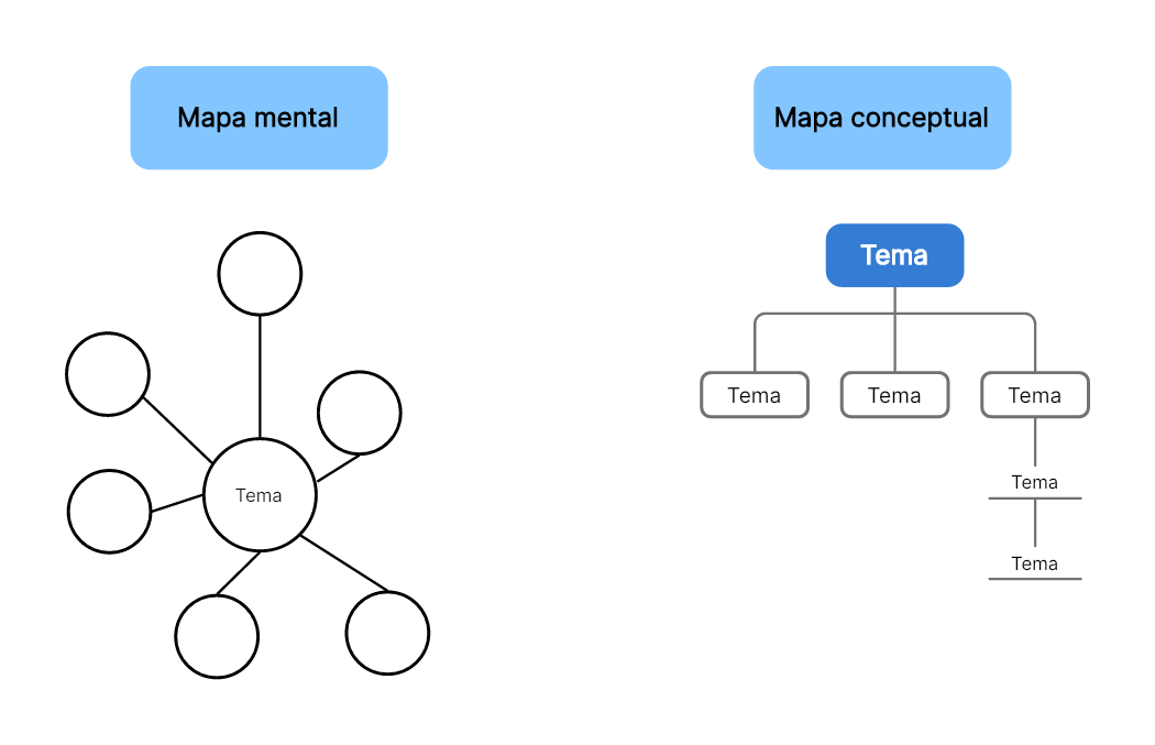 mapa mental y mapa conceptual