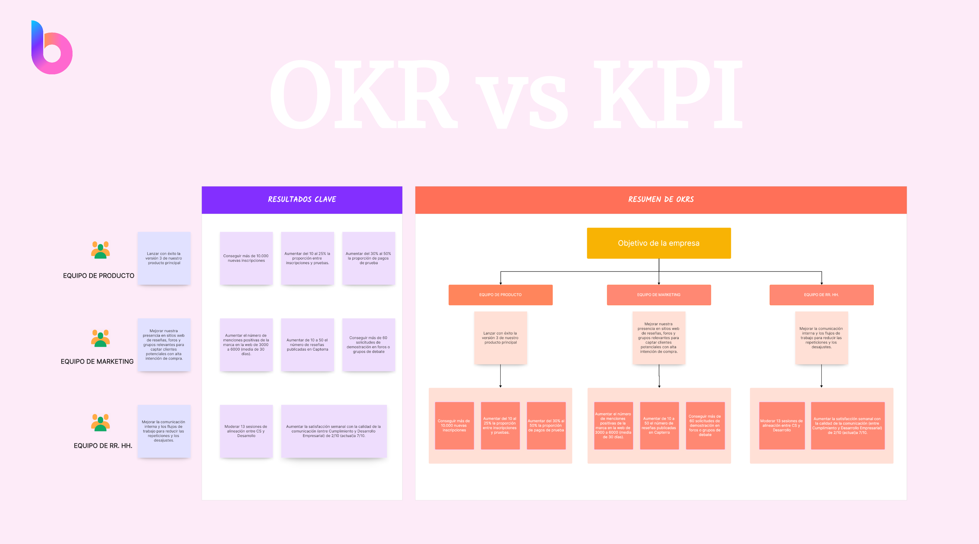 OKR y KPI