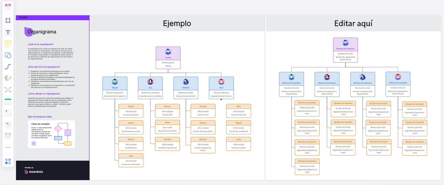 plantilla de organigrama de Boardmix