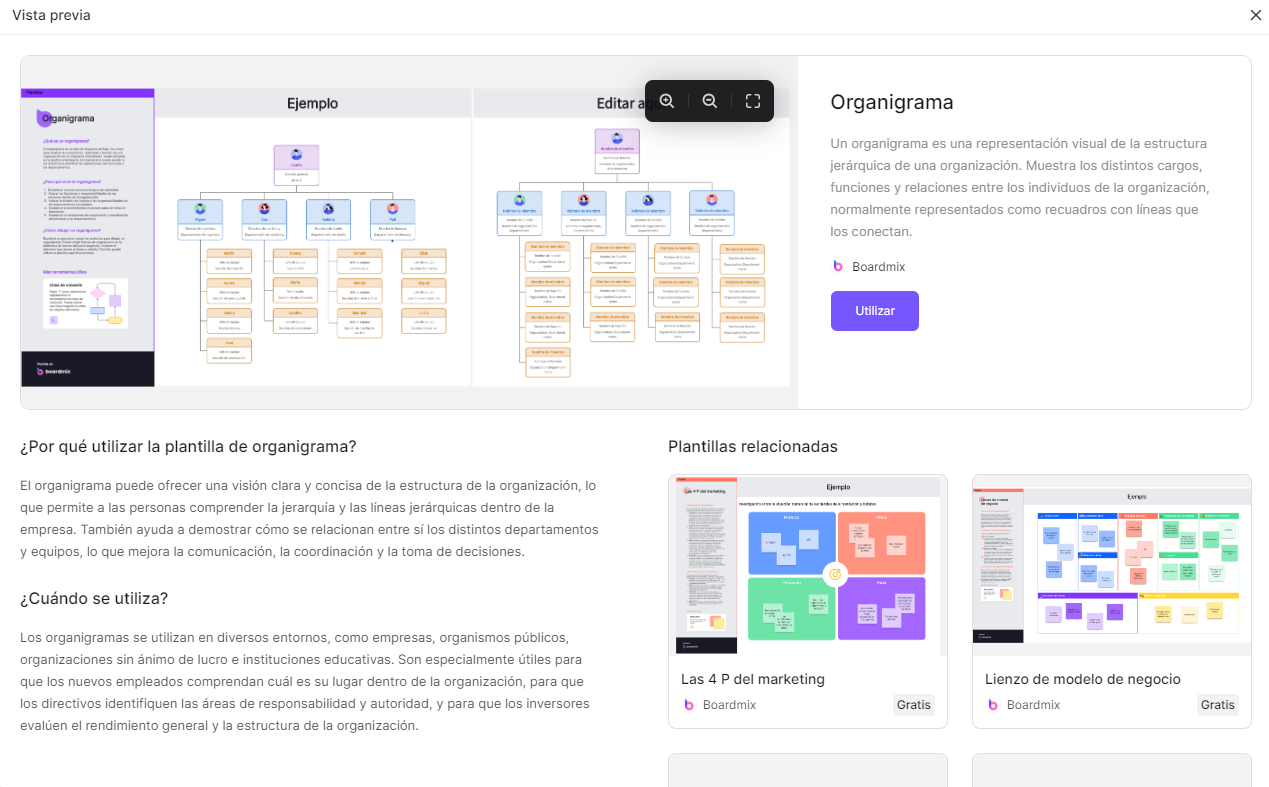 plantilla de organigrama