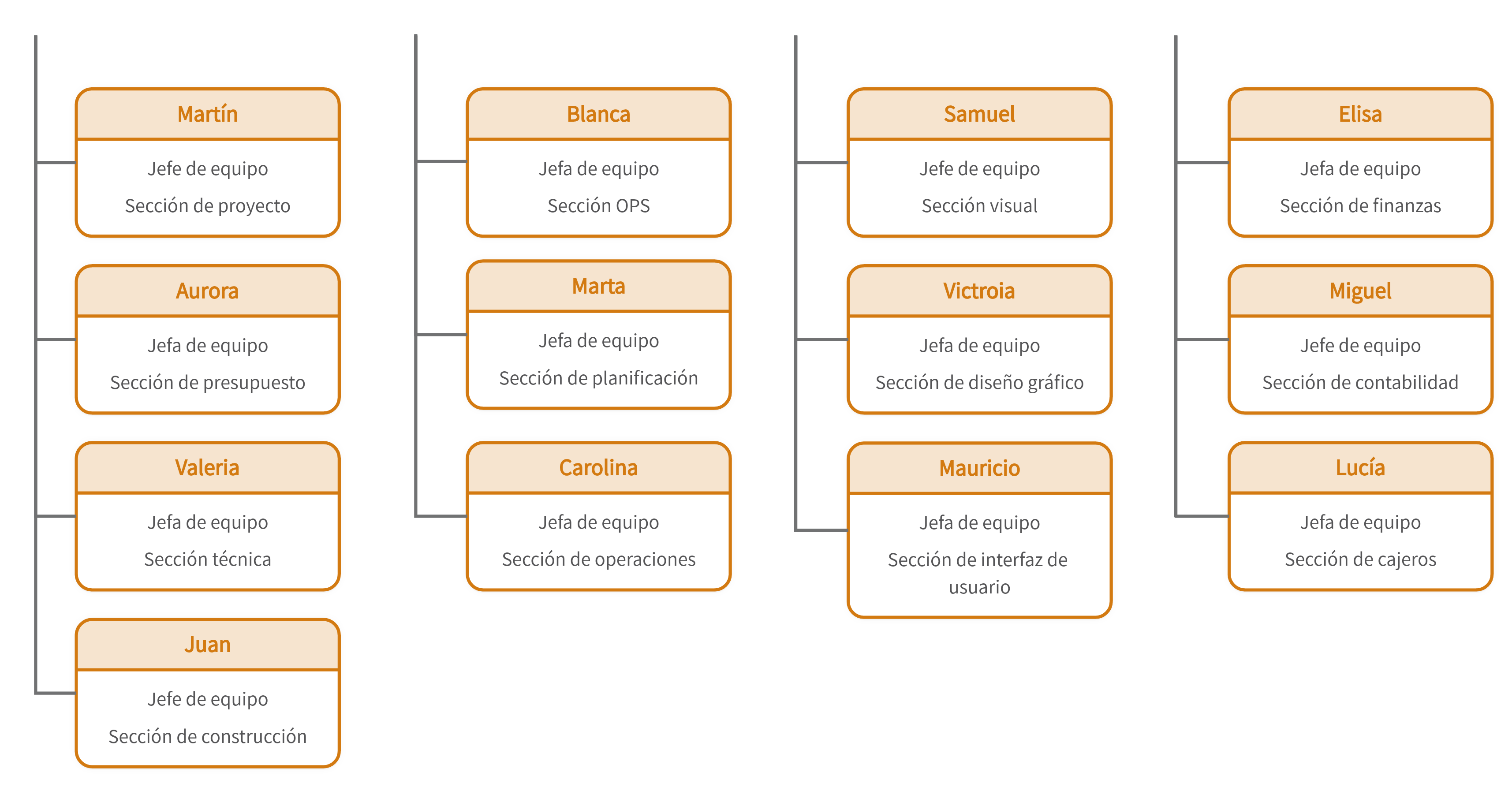 Roles y responsabilidades