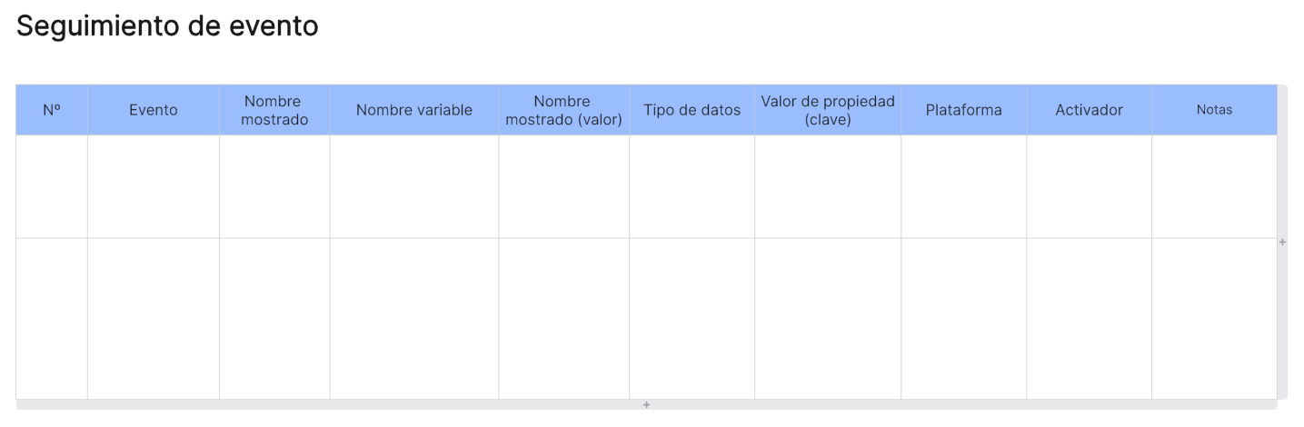 Hitos del proyecto