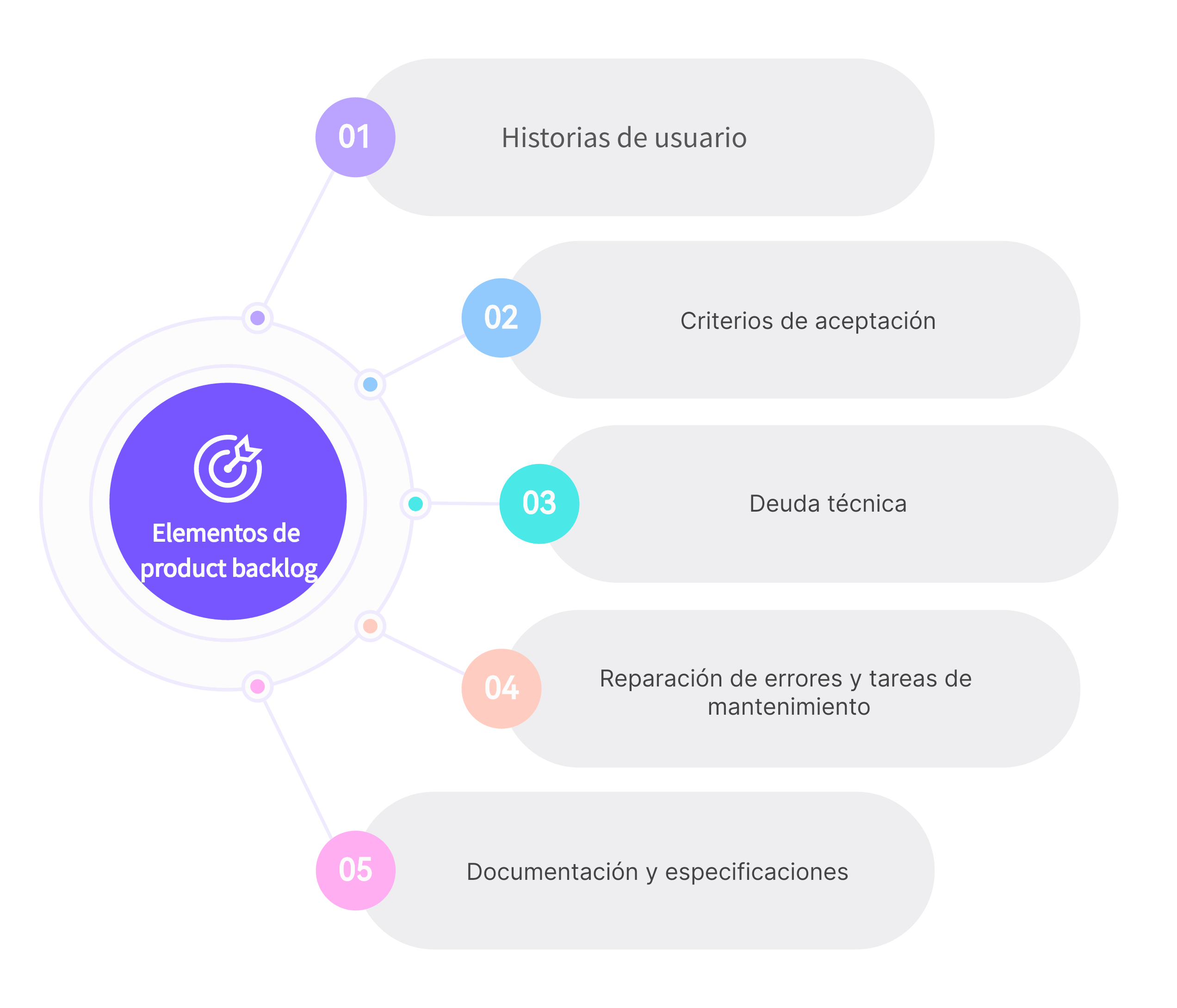 incluye el product backlog