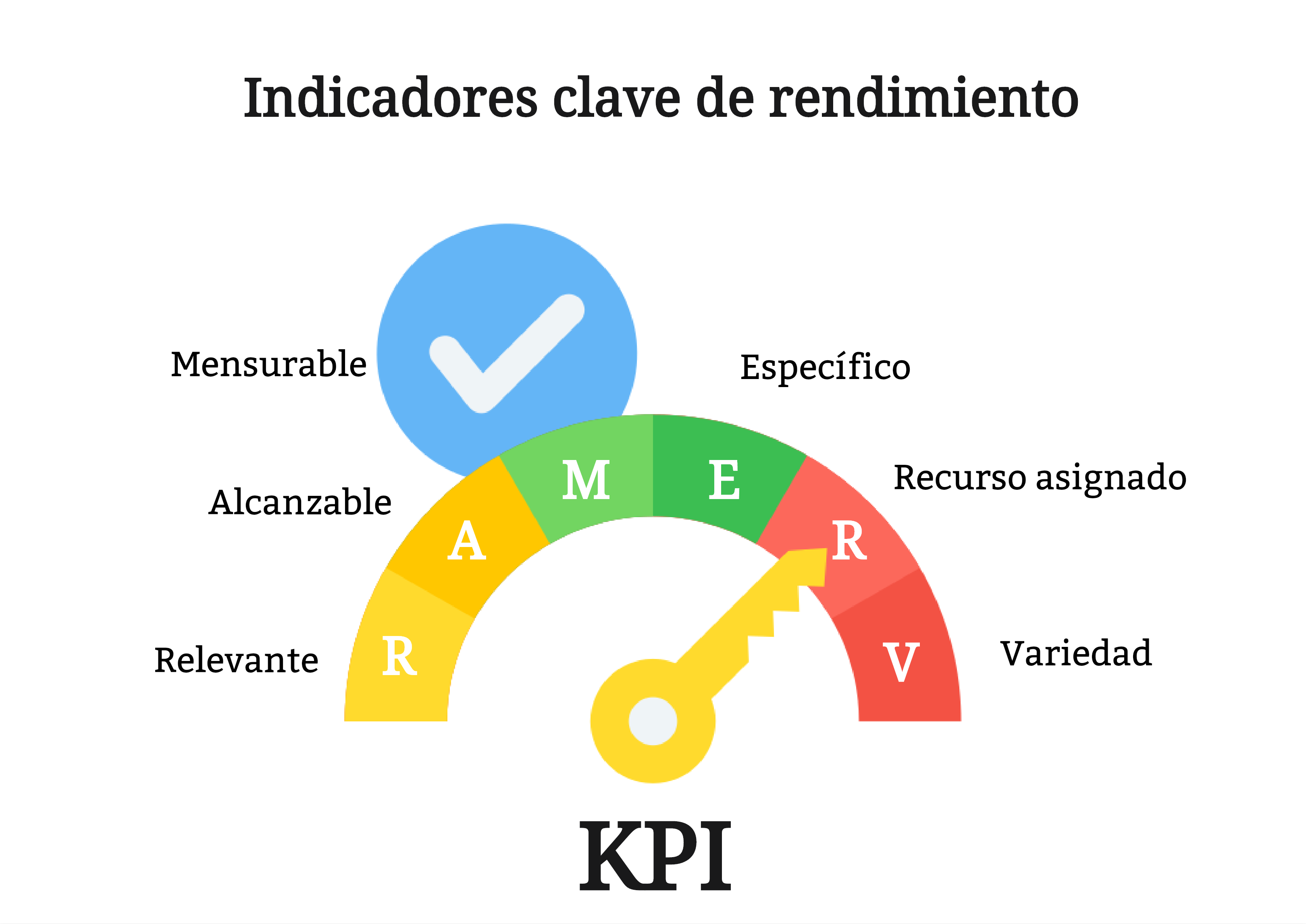 KPI: Definición y uso