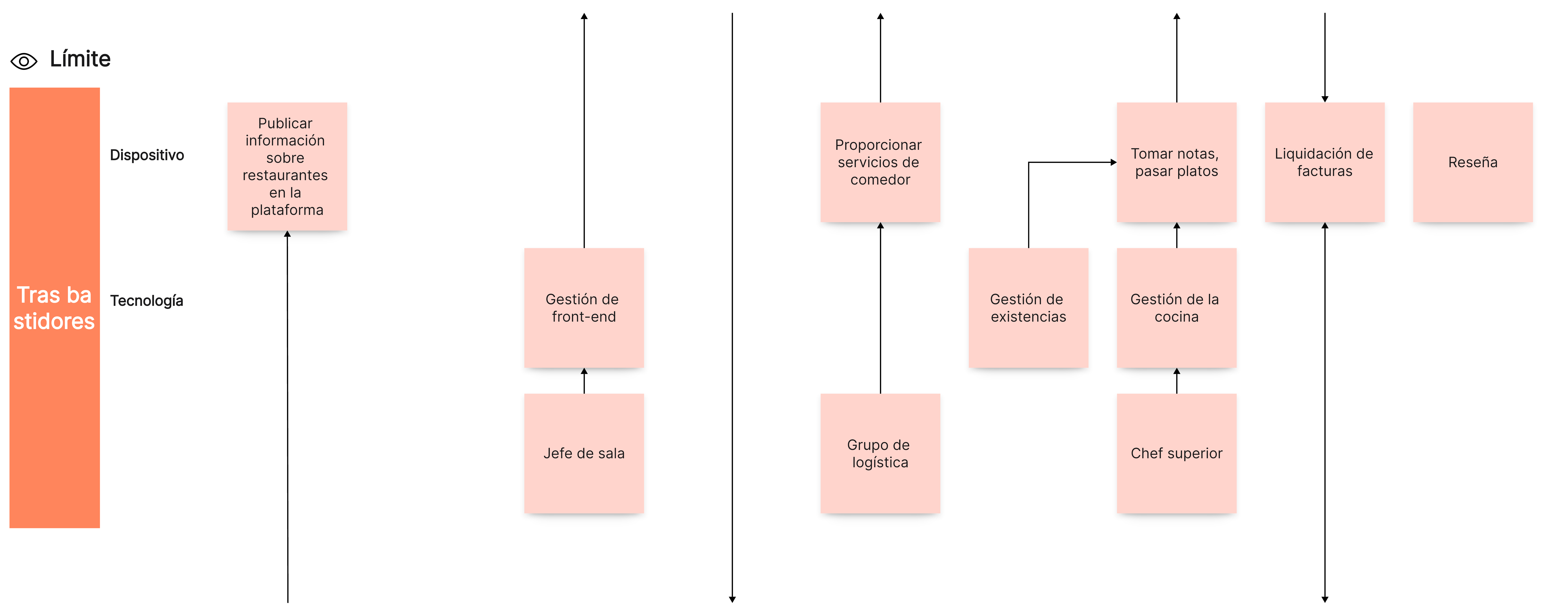 Evidencia física