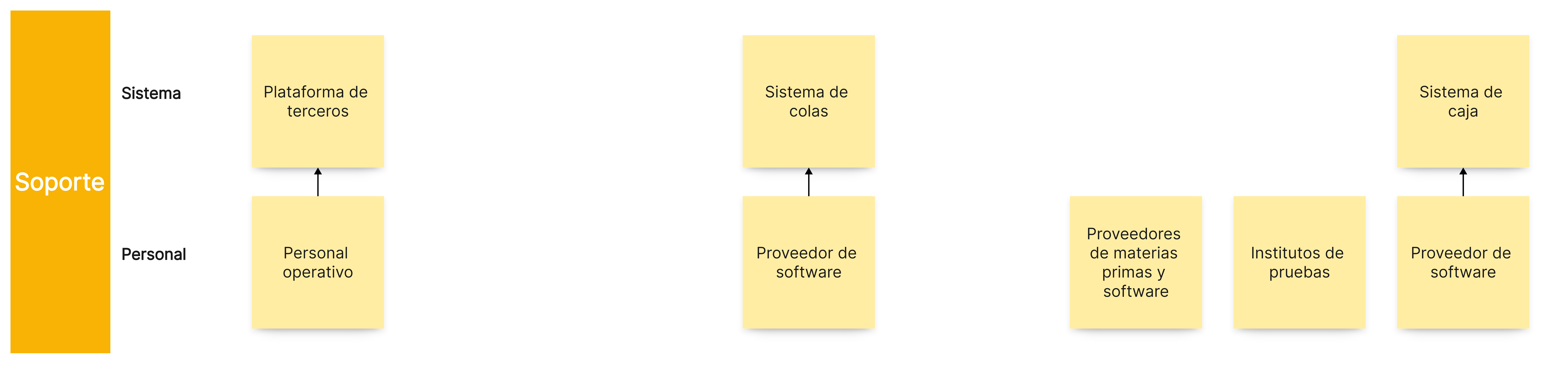 Procesos y flujos de trabajo