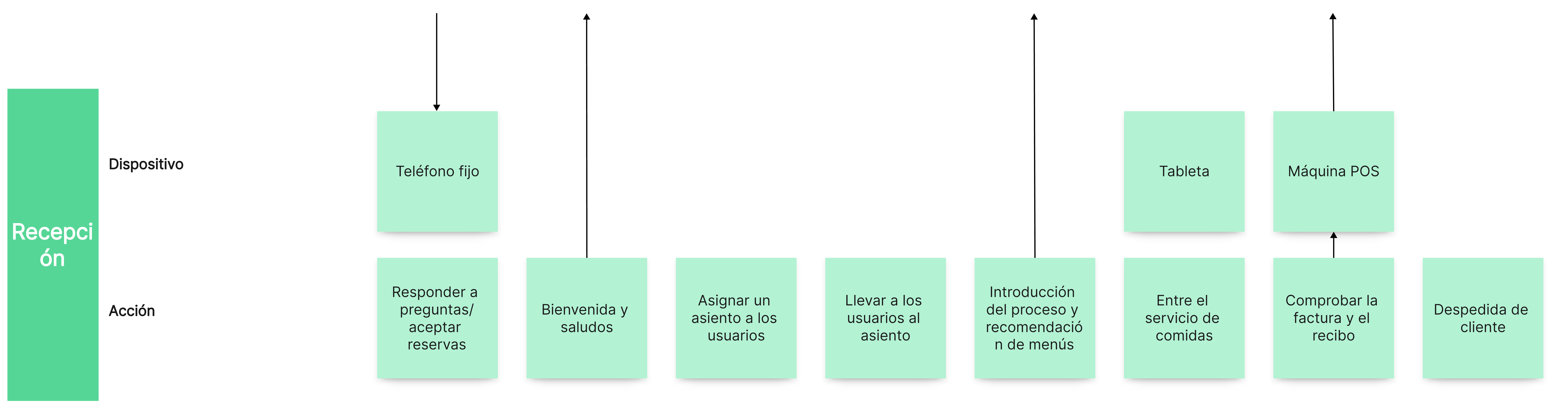 Línea de interacción interna