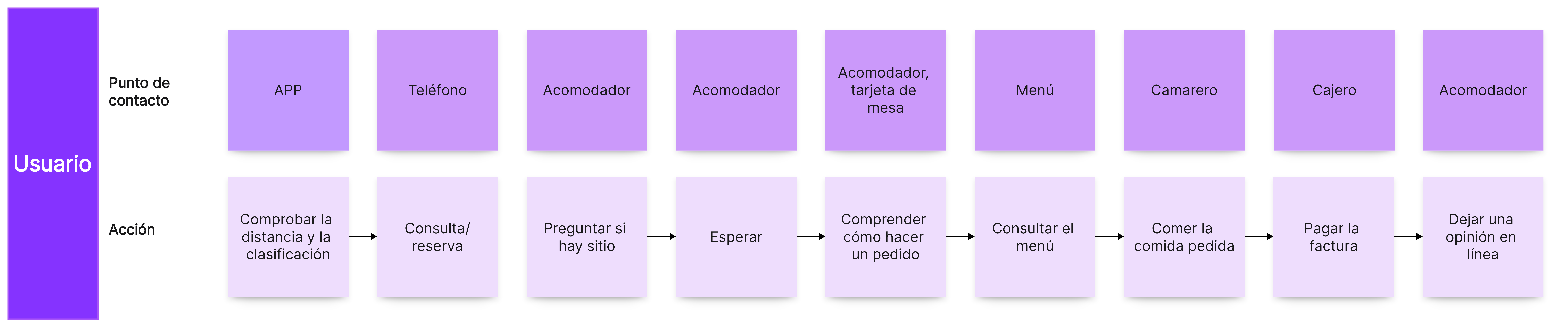 Línea de visibilidad