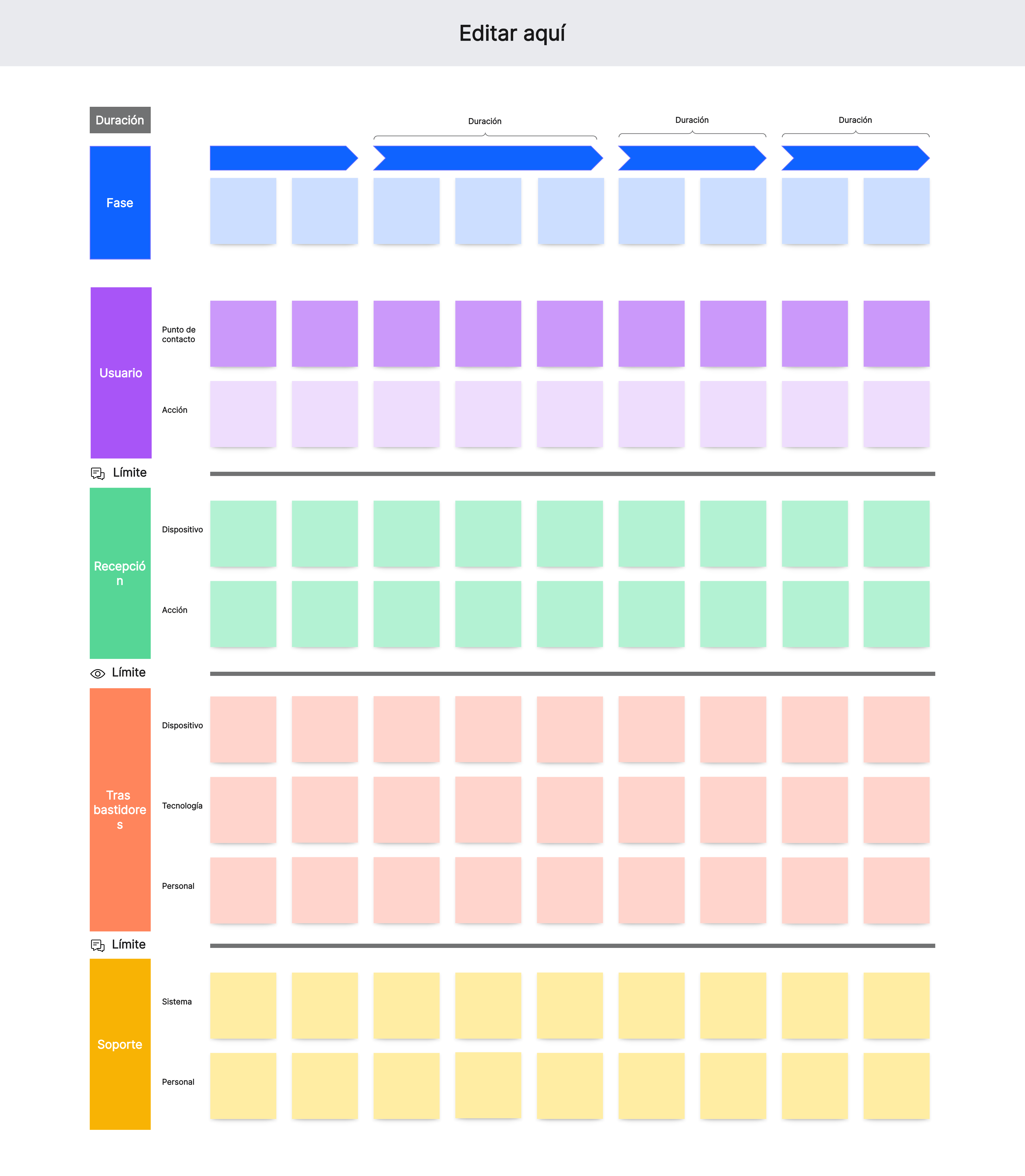 Añada detalles al su service blueprint