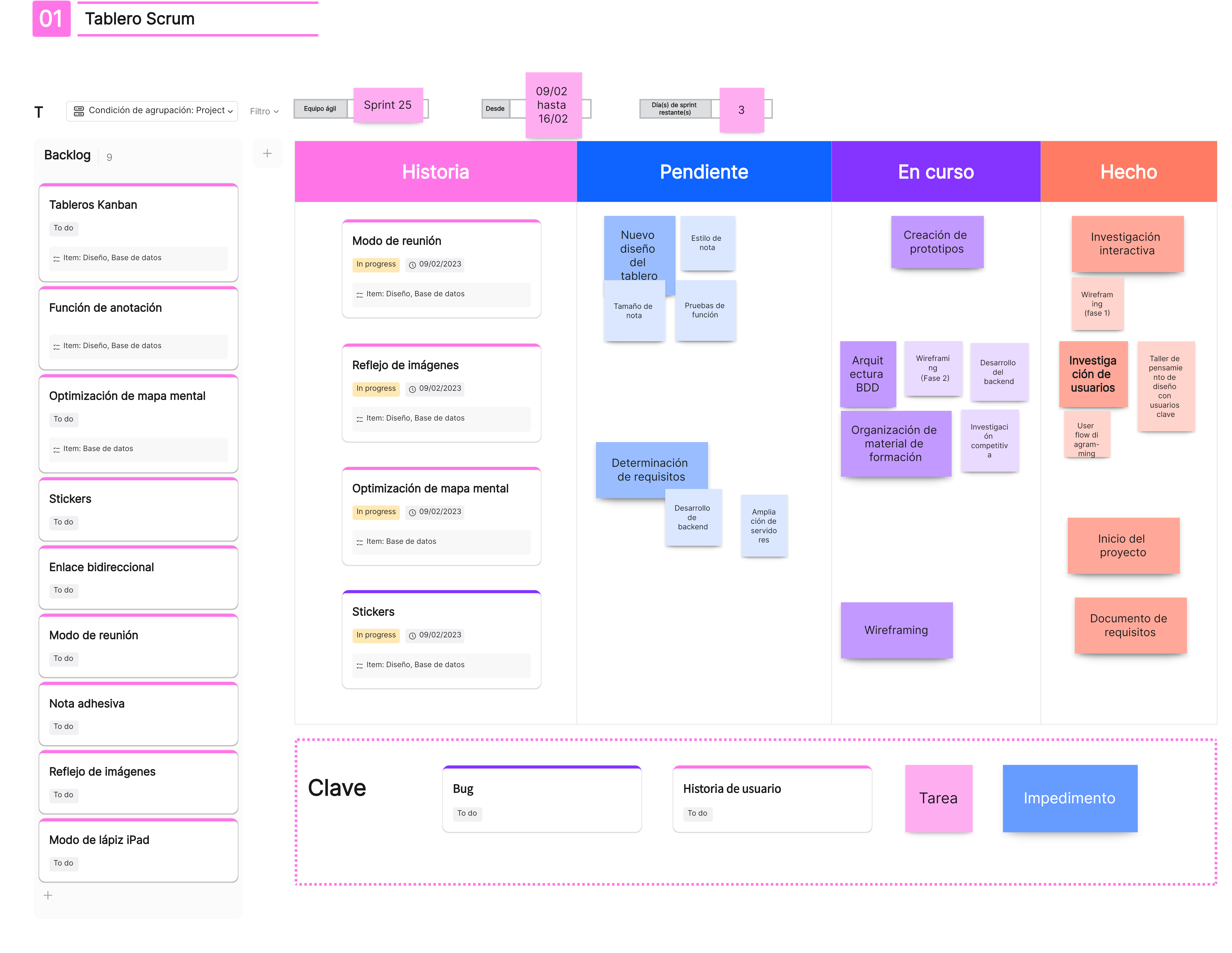 Uso del tablero Scrum