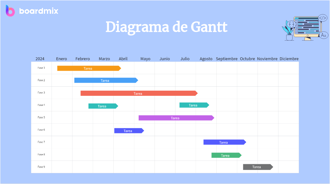 Descubra el mejor creador de diagrama de Gantt online