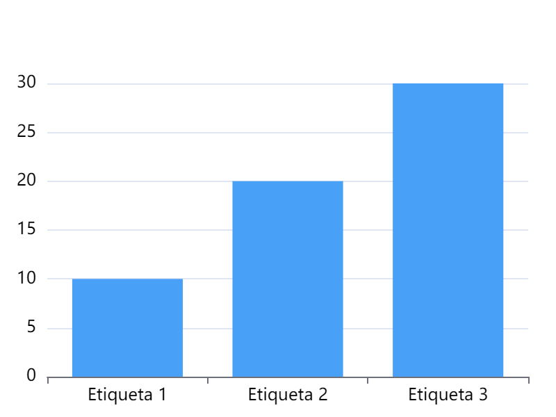 gráfico de barras