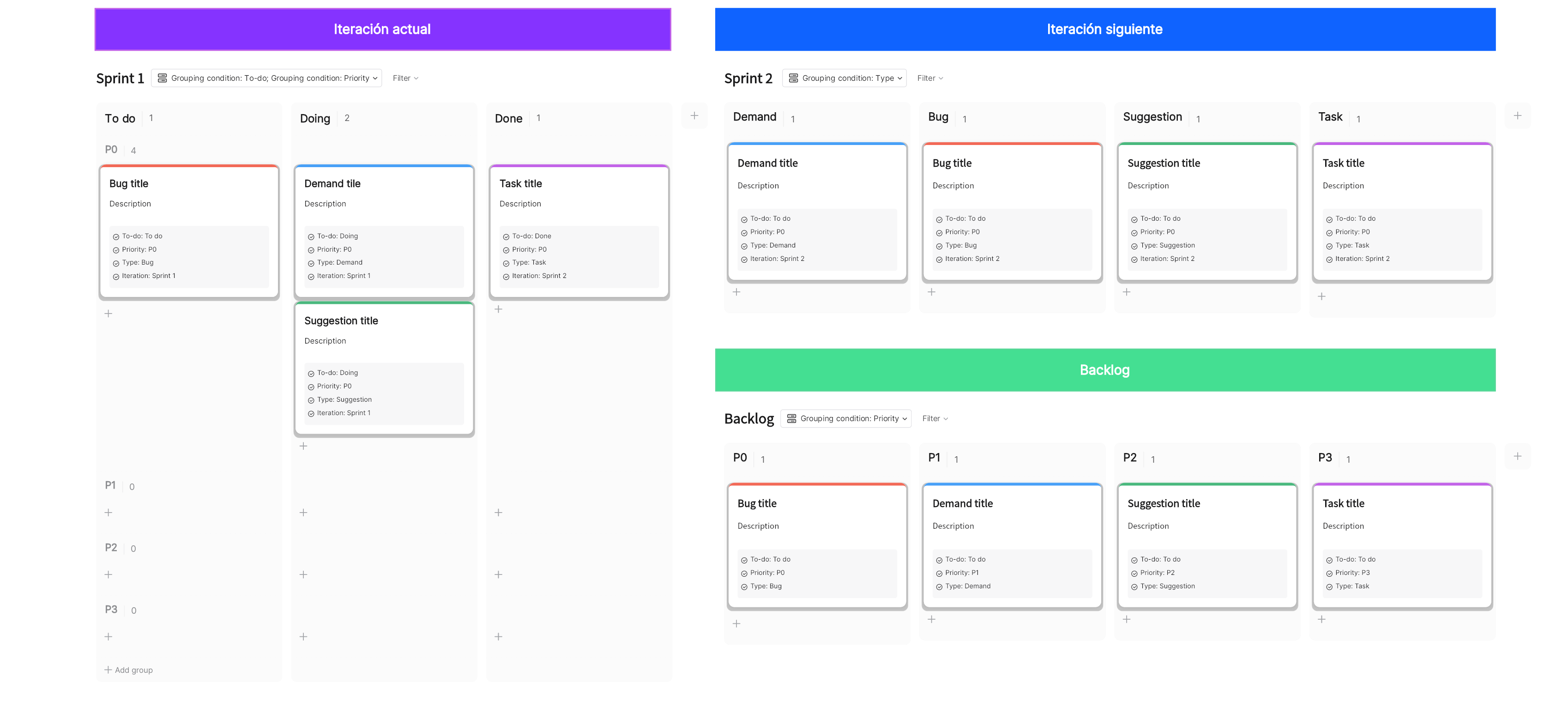 Tablero Kanban