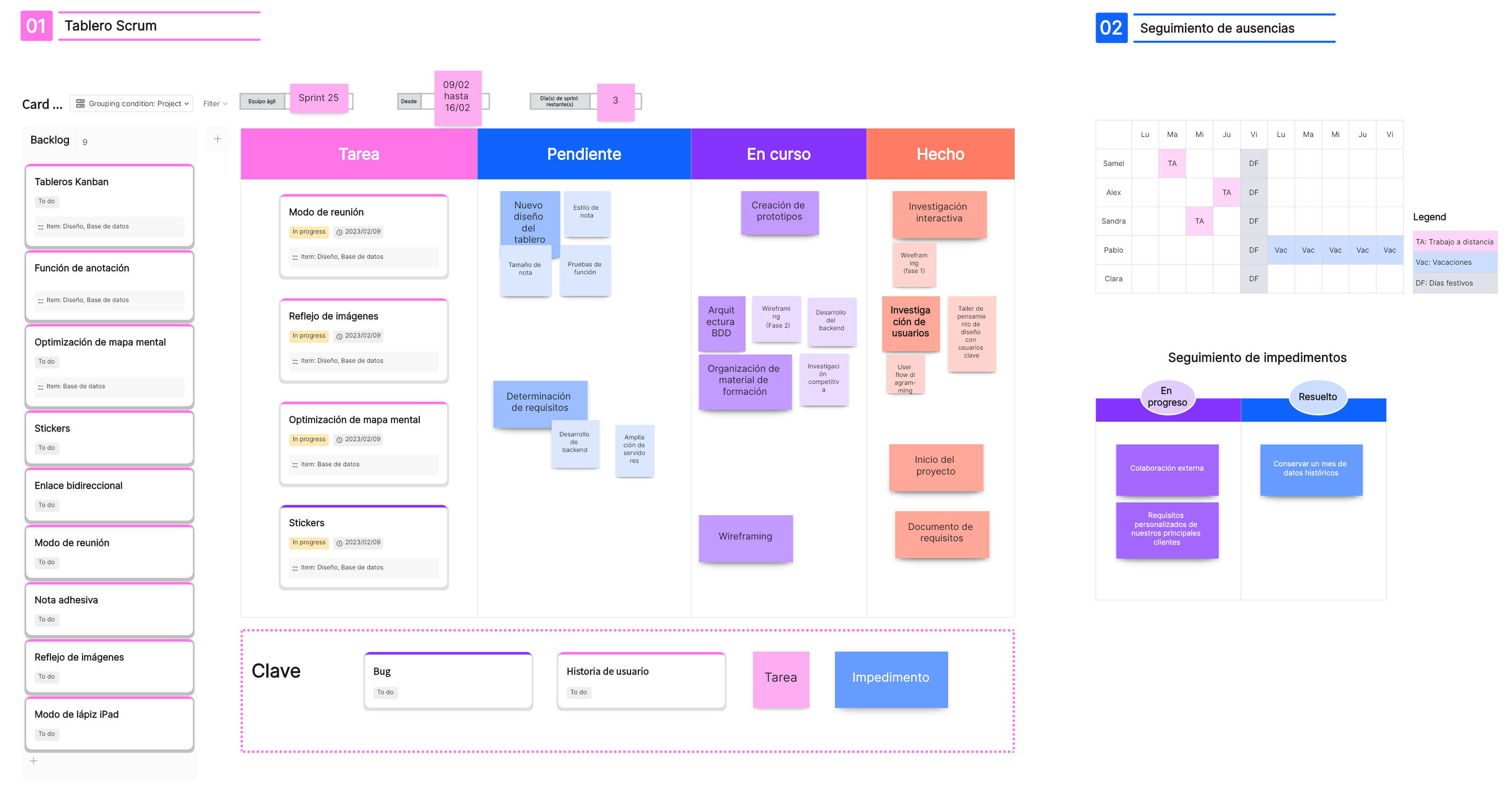 Tablero Scrum