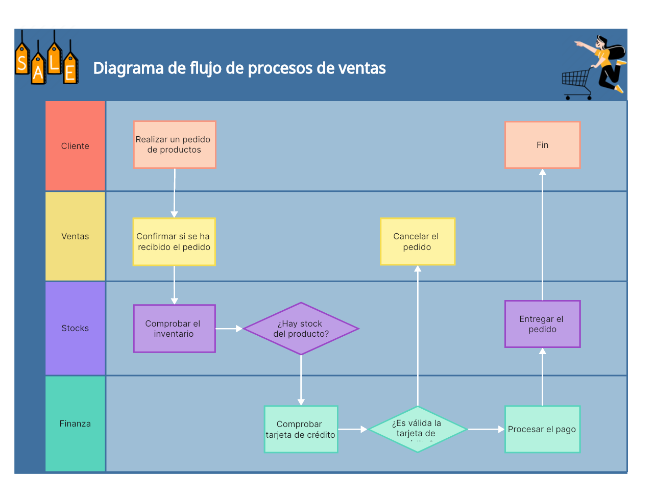 diagrama-de-flujo-de-procesos-de-ventas.png