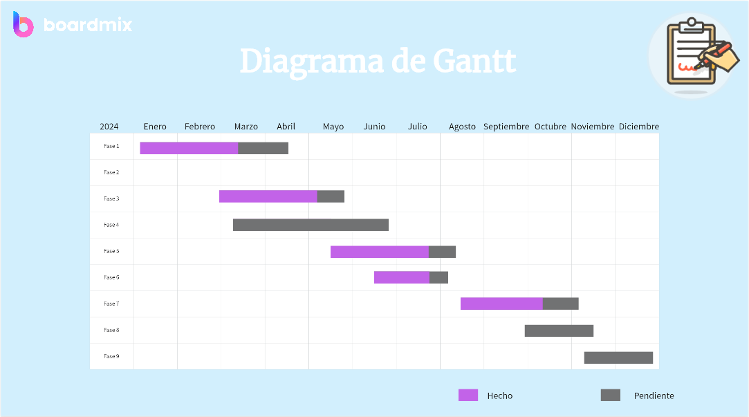 Tutorial completo: Crear un diagrama de Gantt en Excel