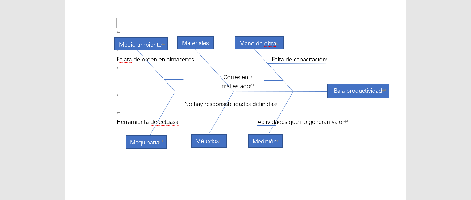 Paso 4: Nombrar el problema