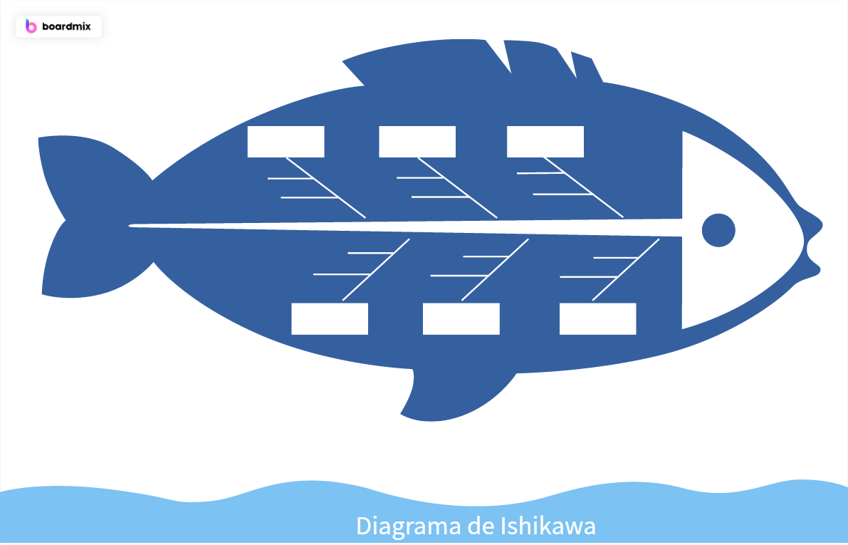 Guía detallada para crear un diagrama de Ishikawa en Word