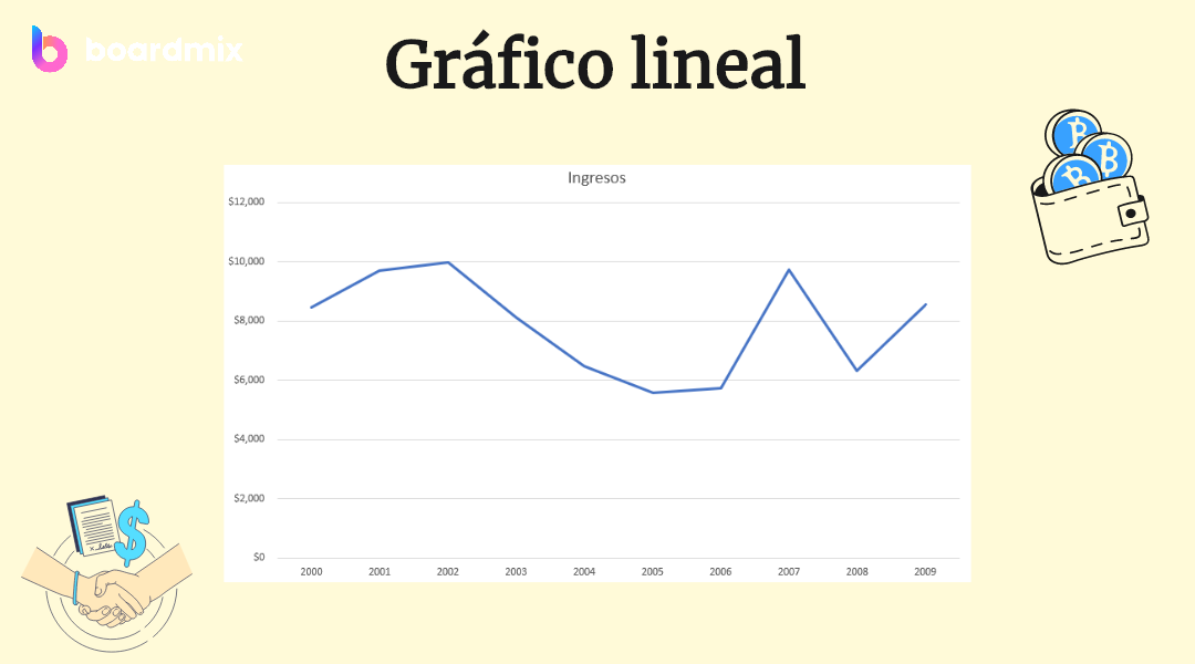 Guía paso a paso para crear un gráfico lineal en Excel