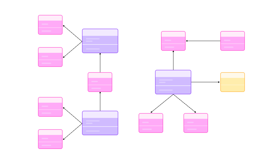 Diagramas UML