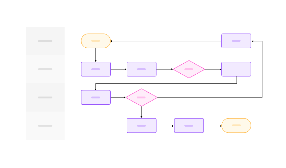 Diagrama de carriles