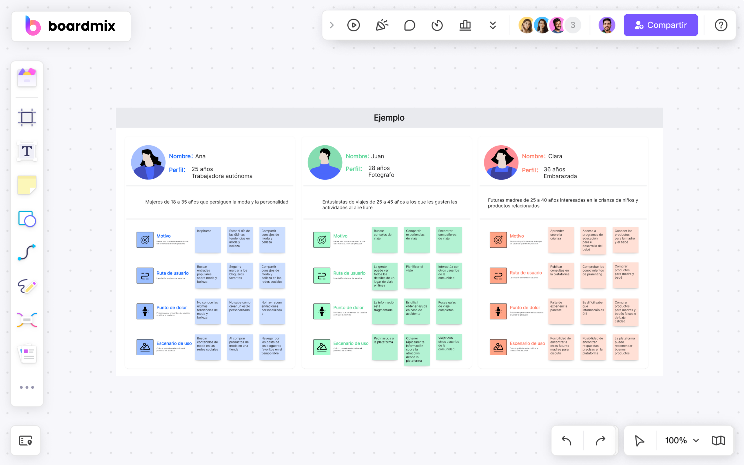 Plantilla de user persona