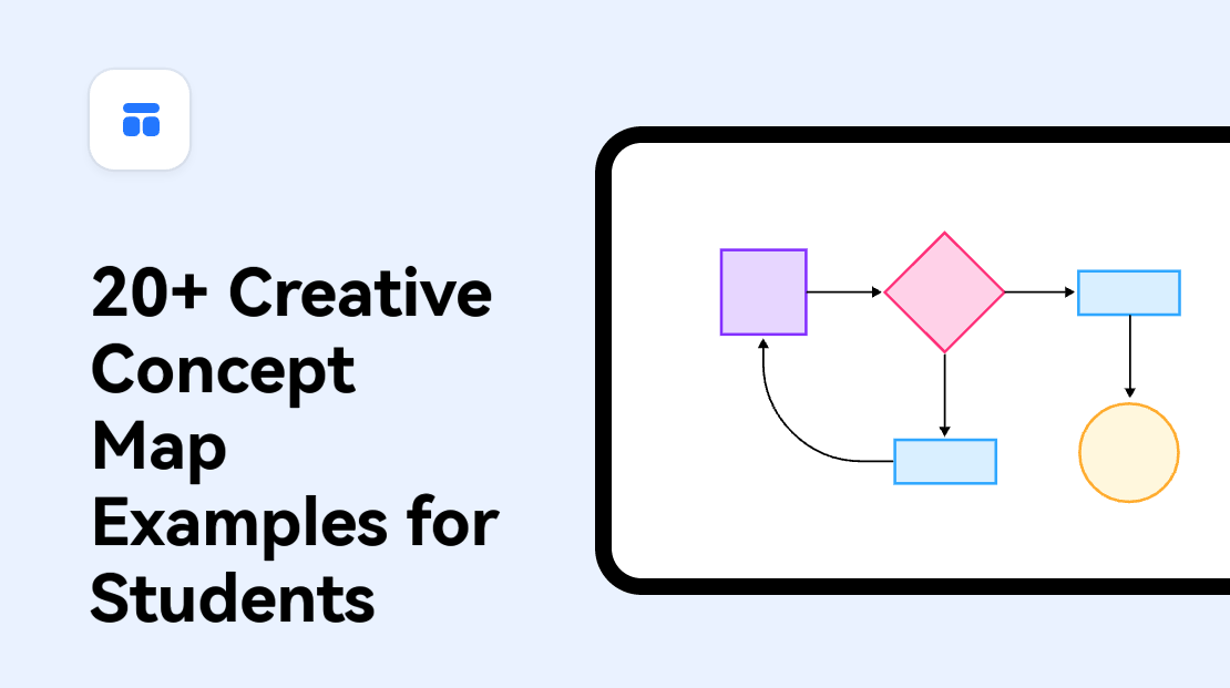 20+ Creative Concept Map Examples for Students
