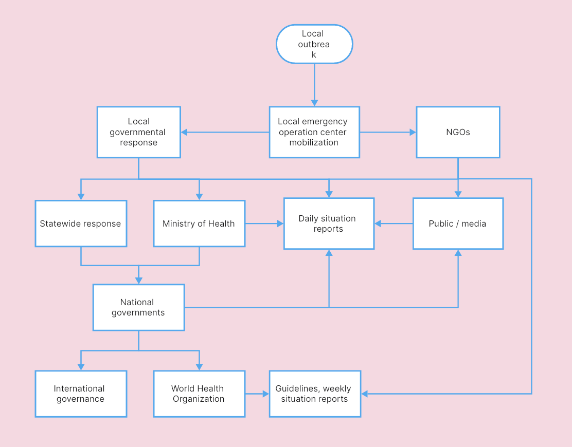 25. Diagrama de flujo de comunicación