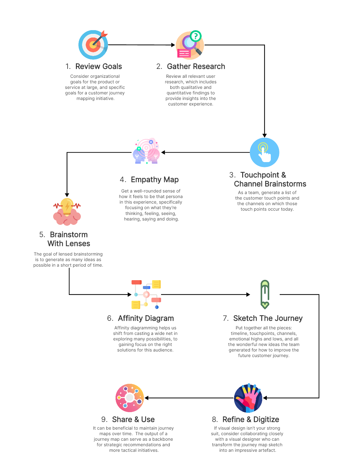 28. Mapa de experiencia de cliente