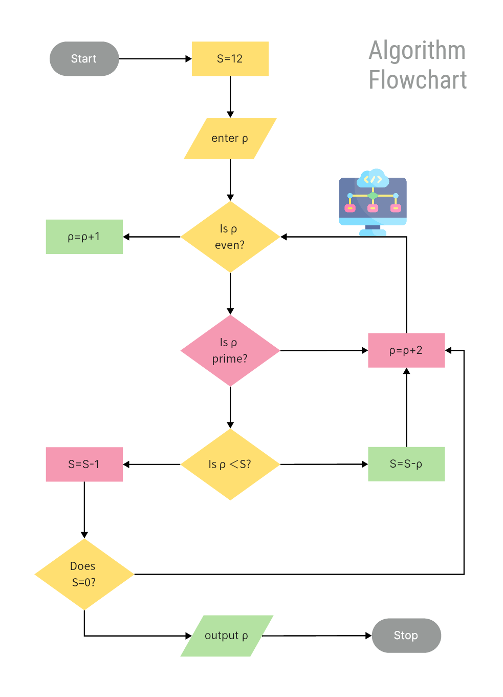 Binary Search Algorithm Flowchart