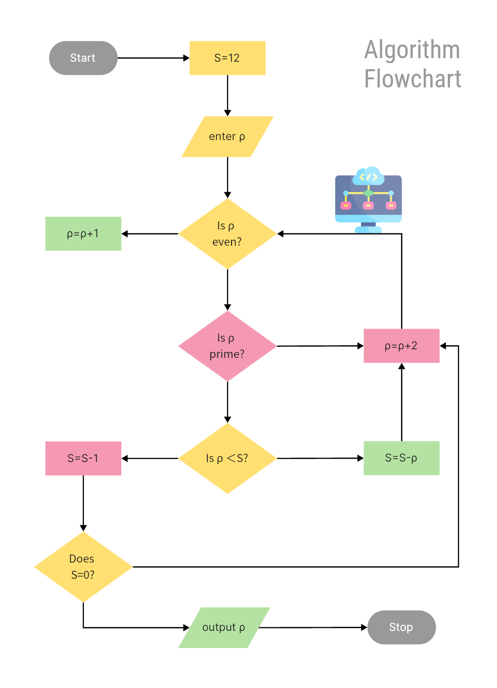 30 Free Flowchart Examples For Beginners Free Templates On Boardmix 30 Free Flowchart Examples For Beginners Free Templates On Boardmix