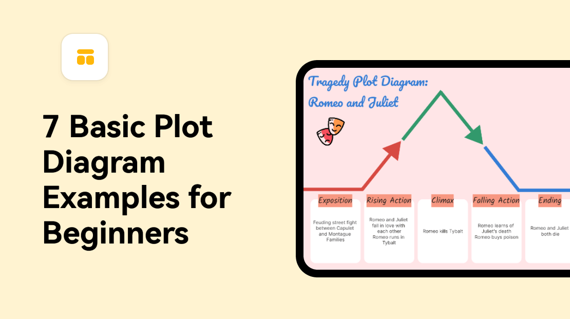 7 Basic Plot Diagram Examples for Beginners