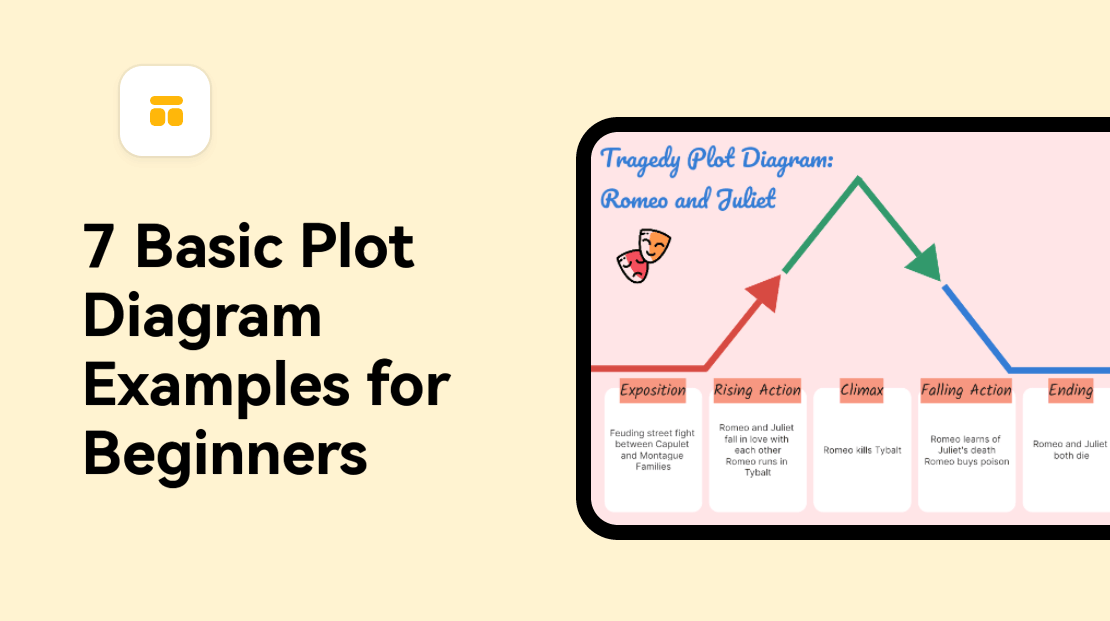 7 Basic Plot Diagram Examples for Beginners | Boardmix