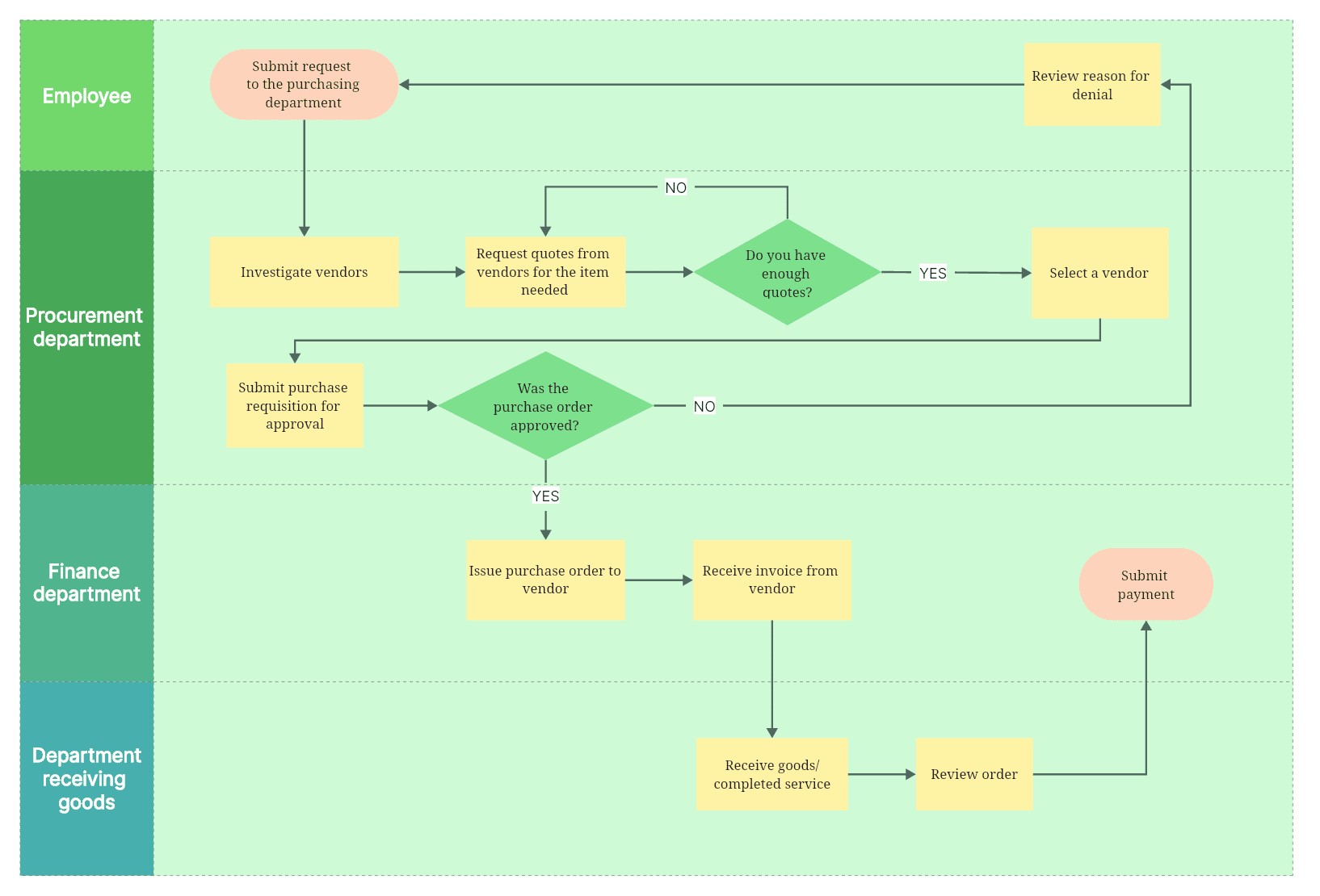The flow chart elucidating selection process of sample.