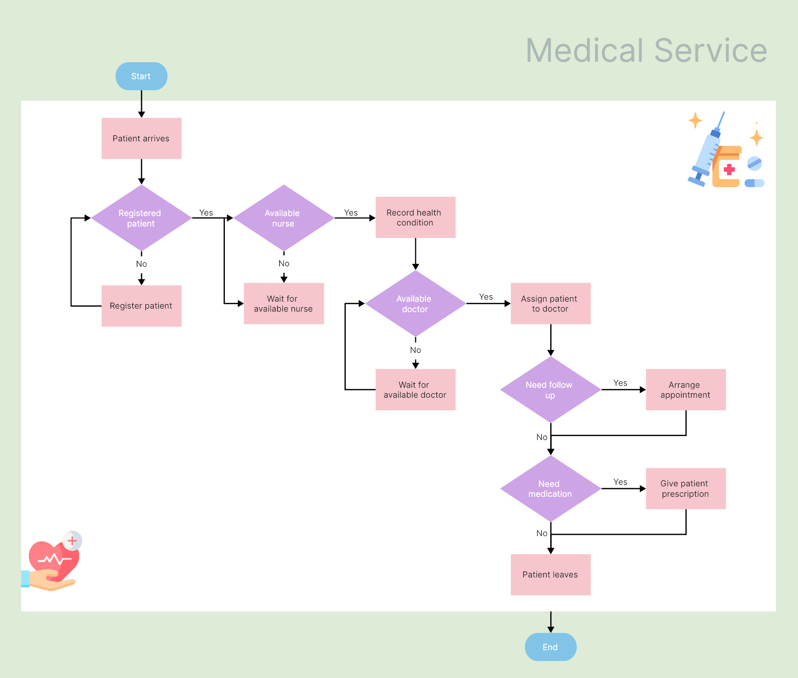 30+ Flowchart Examples for Beginners | Boardmix