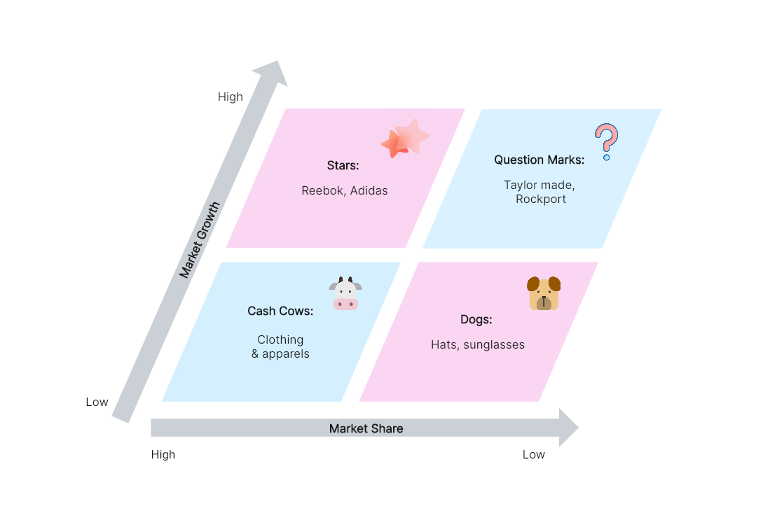 Management in the garment industry: BCG matrix